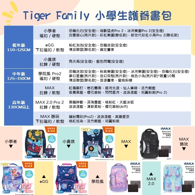 團購加開2團！開學兒童書包團購優惠「Tiger Family」小1到小6通通都有、最新大人款背包