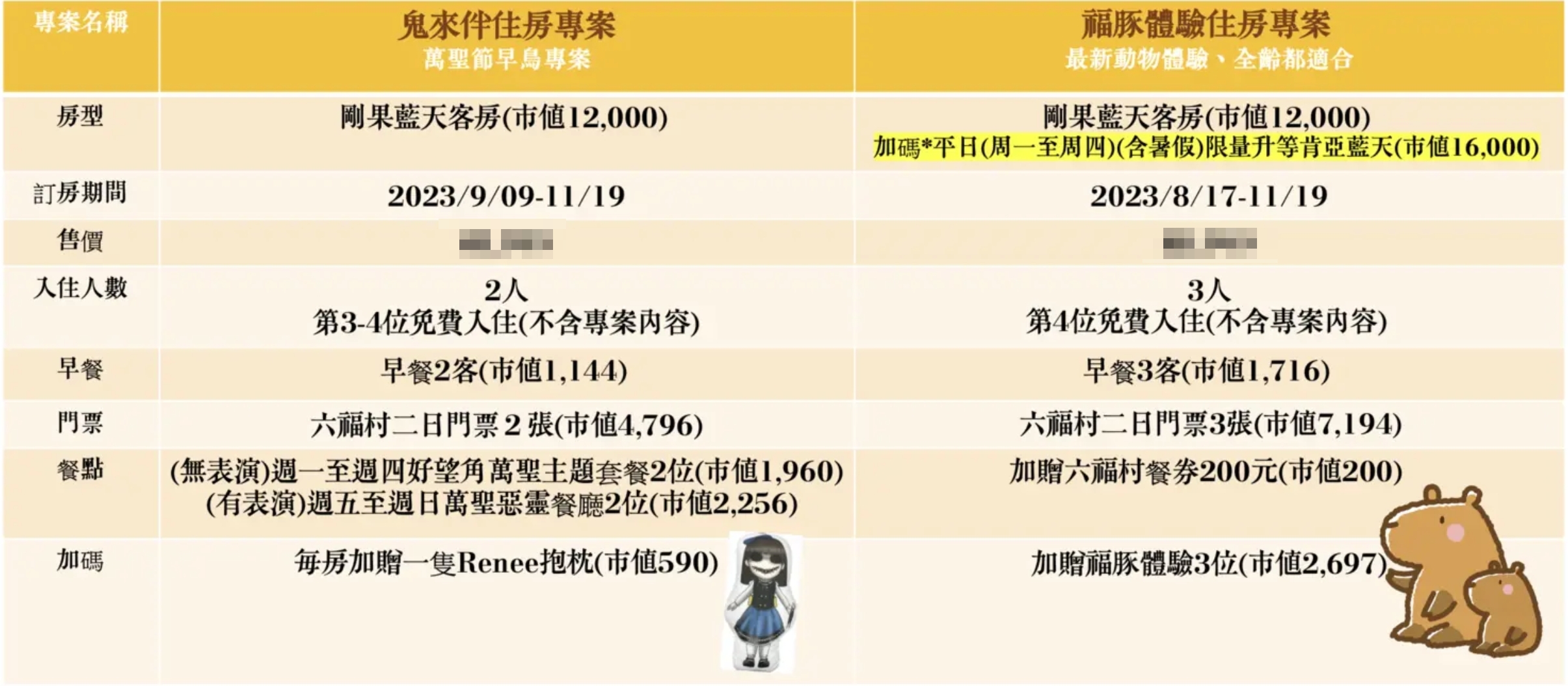 好想住飯店「關西六福莊限時快閃優惠」~水陸雙樂園門票、最新福豚動物體驗、萬聖節主題餐廳保證席位