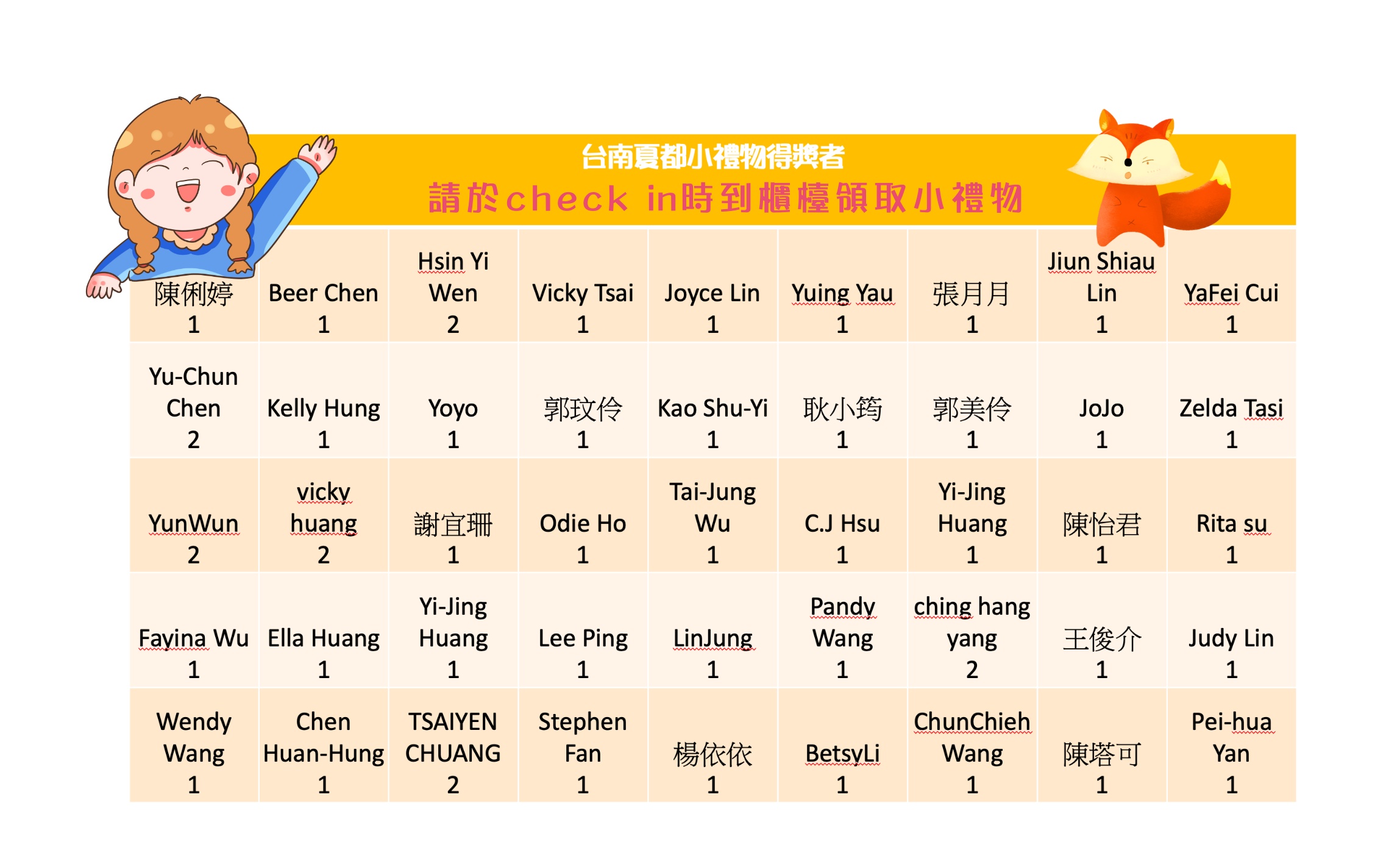 台南住宿優惠【夏都城旅安平館】指定旺日不加價,加贈12歲小朋友,暢玩200坪親子遊戲區,戲水池