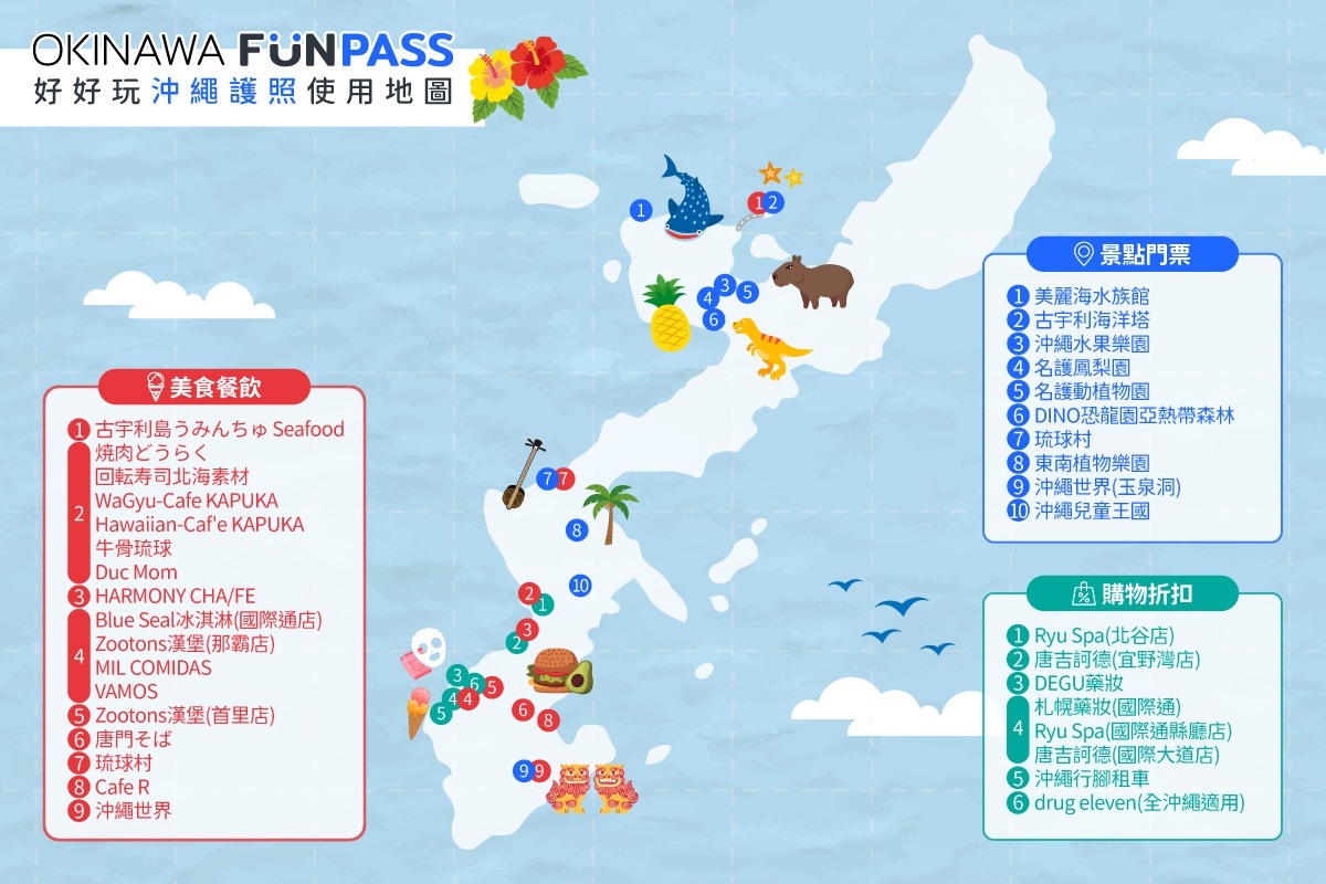 2023沖繩四天三夜自由行地圖，最新Okinawa FunPASS 好好玩沖繩護照最強攻略，藥妝購物、美食、十大景點地圖
