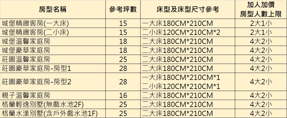 活動截止-2024瑞穗天合暑假團購【瑞穂天合國際觀光酒店】台灣最美城堡飯店,暢玩溫泉水樂園,最新住宿優惠