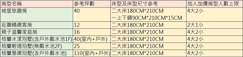 2024瑞穗天合暑假團購【瑞穂天合國際觀光酒店】台灣最美城堡飯店,暢玩溫泉水樂園,最新住宿優惠