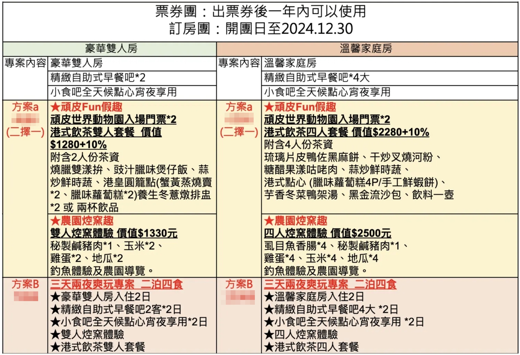 台南親子飯店「南科贊美酒店」阿嬤菜園親子控窯一泊二食、夏天玩水釣魚、免費點心&宵夜 台南親子飯店「南科贊美酒店」阿嬤菜園親子控窯一泊二食、夏天玩水釣魚、免費點心&宵夜