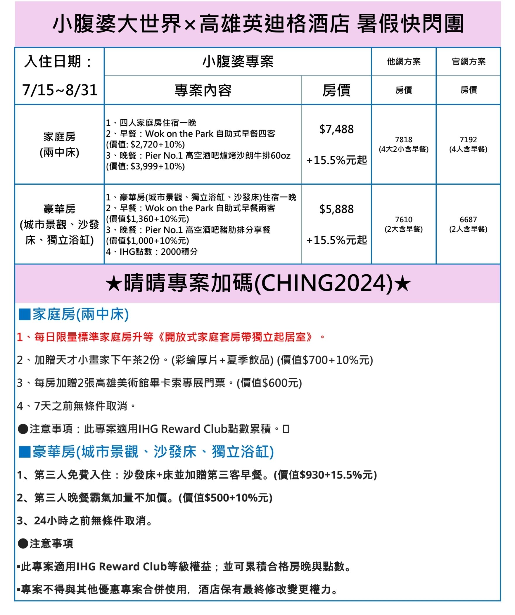 高雄飯店團購「高雄英迪格酒店」獨家暑假獨家一泊三食，享用60盎司牛排，直接升等套房