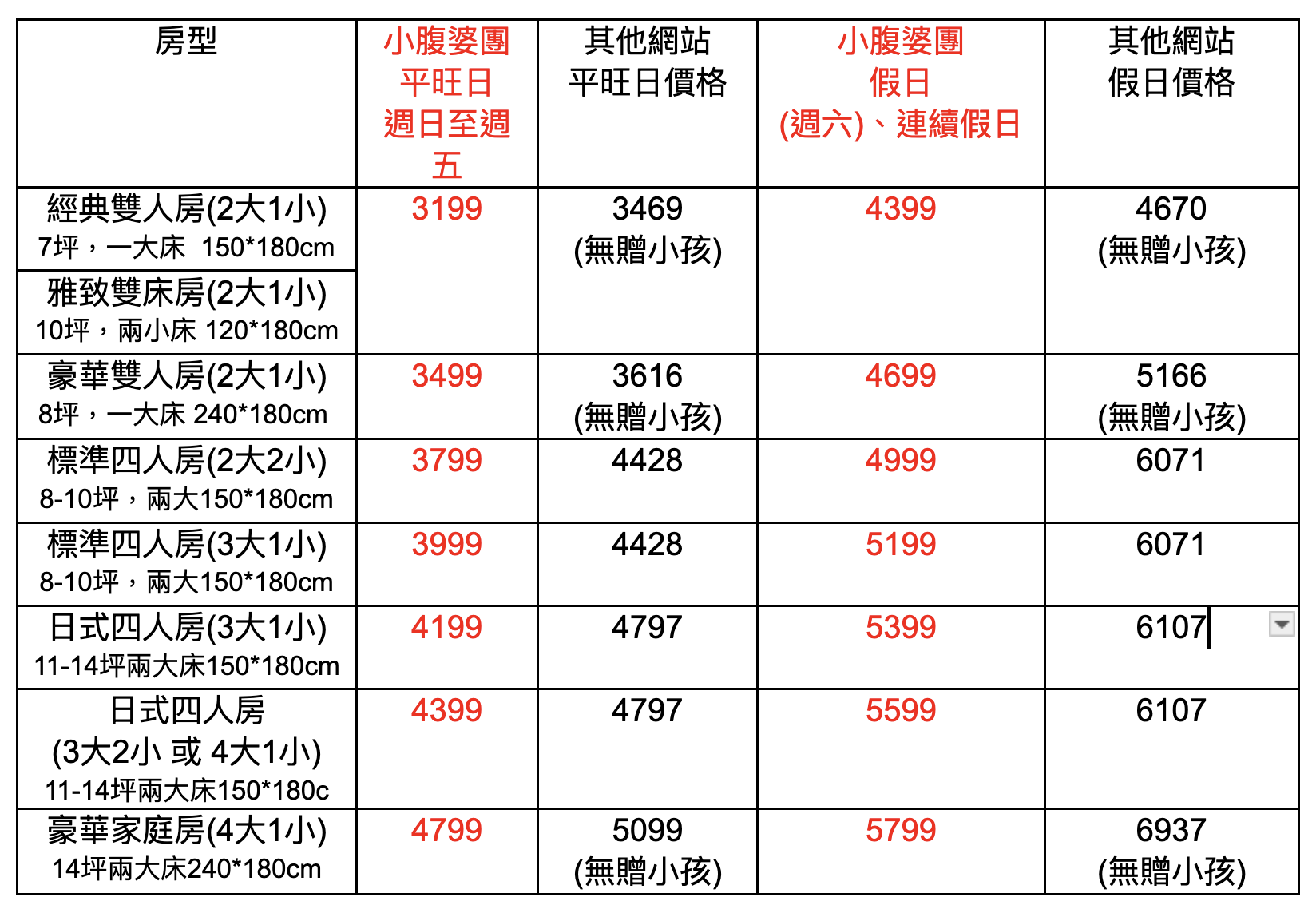 宜蘭礁溪「葛瑪蘭風呂會館」評價超高!每間房都有大浴池,溫泉煮蛋煮玉米.溫泉魚咬腳皮