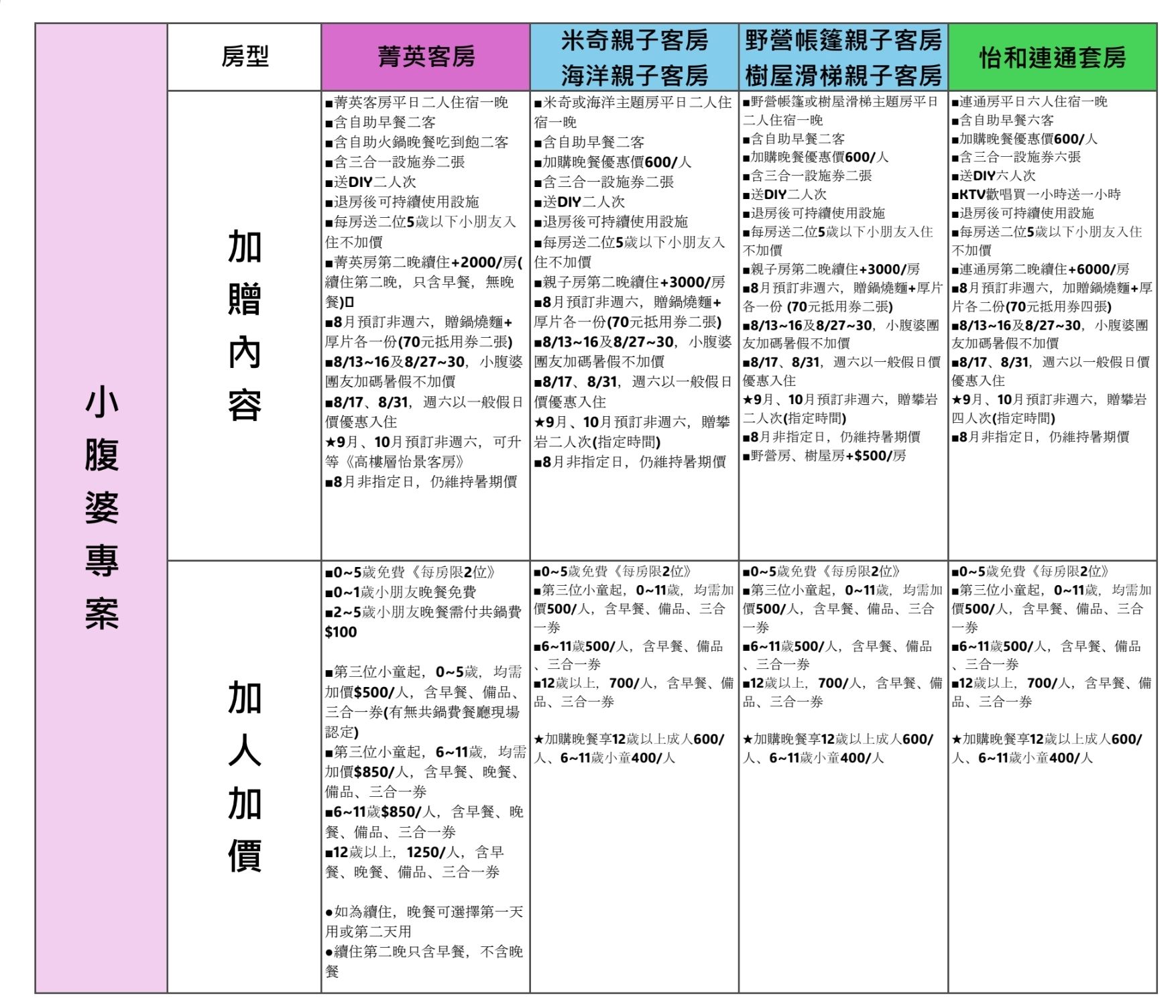 2024墾丁住宿團購優惠「墾丁怡灣酒店」全新親子怡樂園2.0大改版，溜滑梯親子房，大人也可玩的飛天溜滑梯