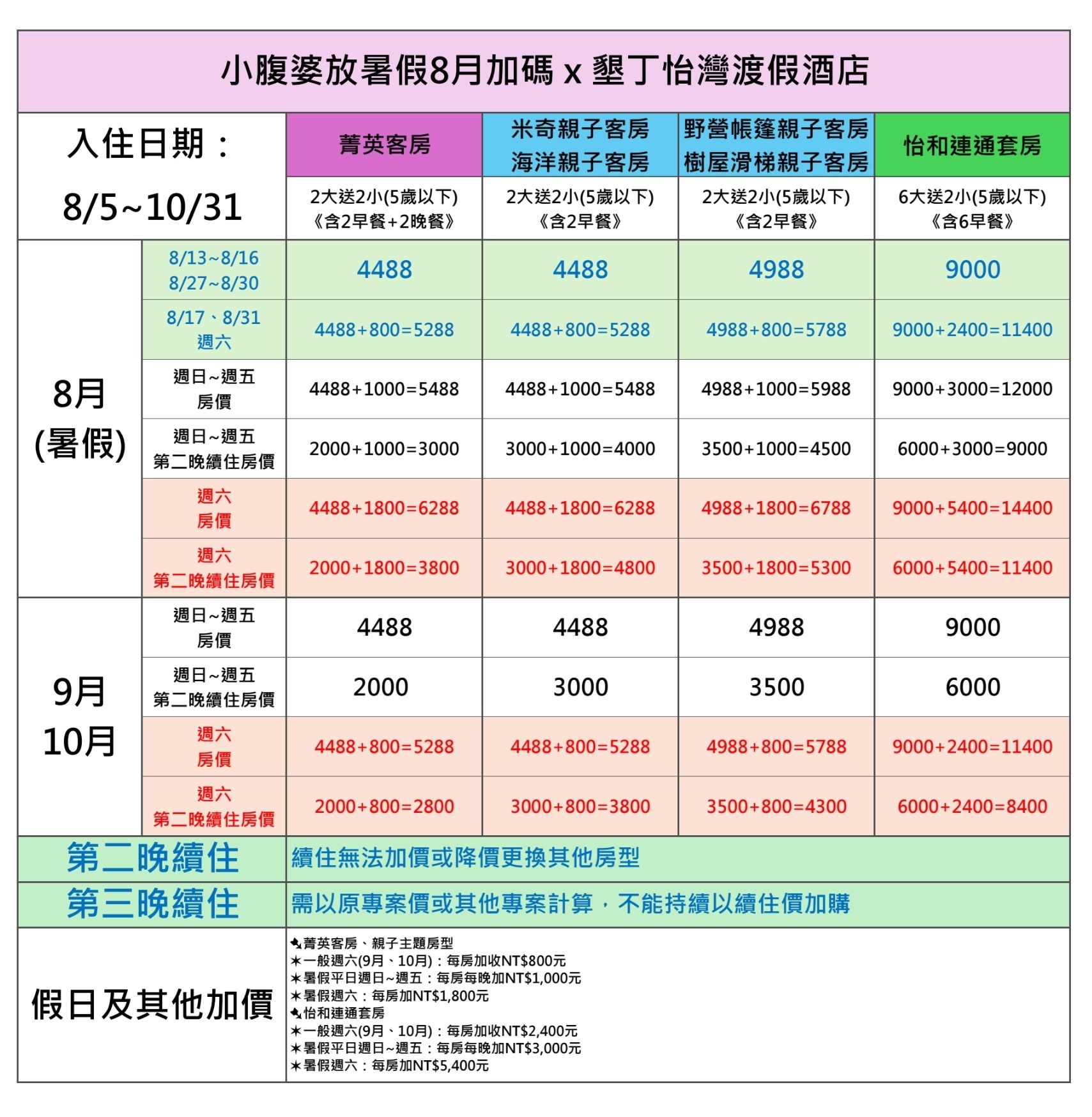 2024墾丁住宿團購優惠「墾丁怡灣酒店」全新親子怡樂園2.0大改版，溜滑梯親子房，大人也可玩的飛天溜滑梯