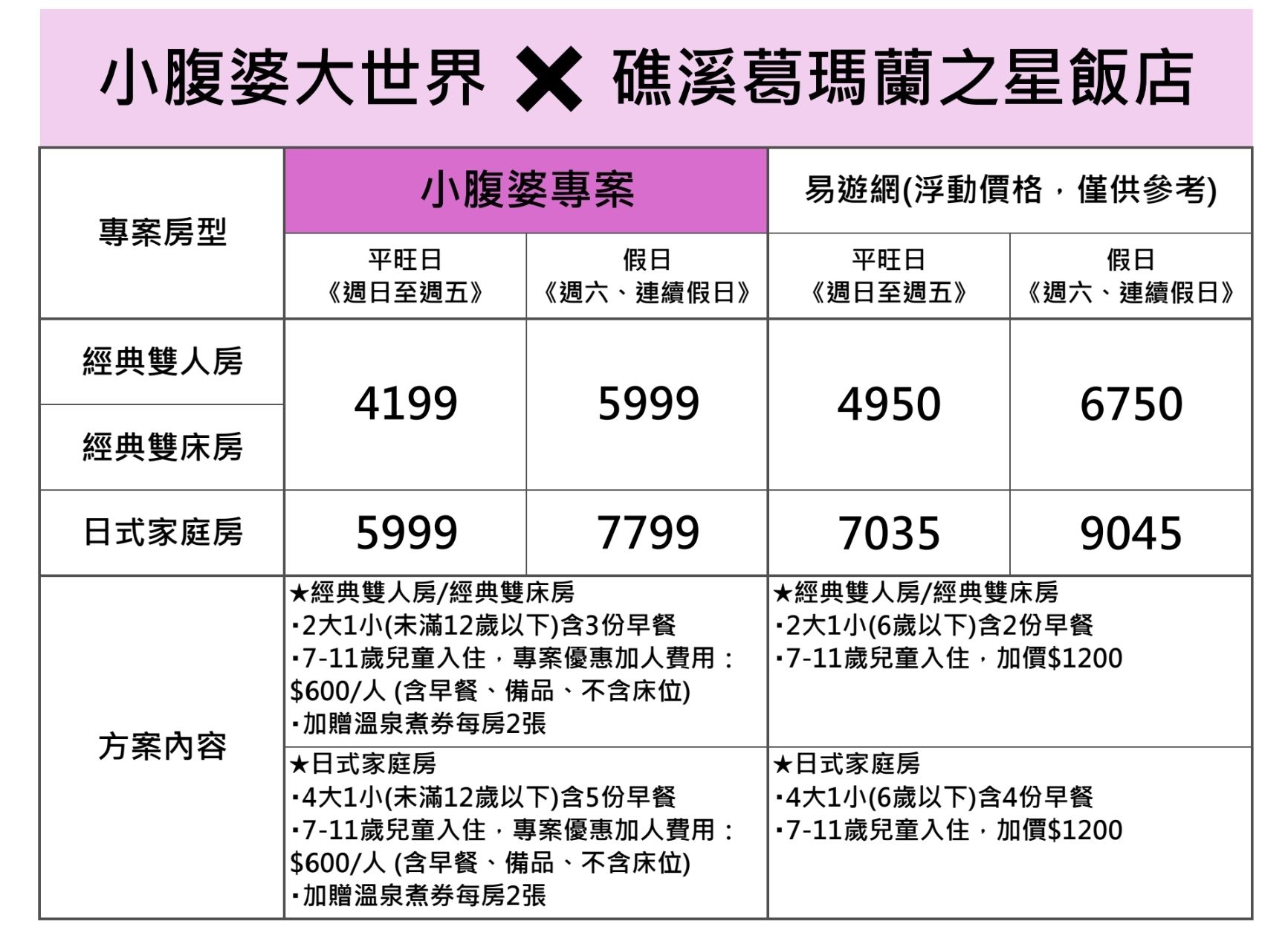 2024最新住宿優惠「葛瑪蘭之星」最新溫泉飯店，溫泉魚咬腳皮煮蛋一次滿足，露天溫泉泡起來