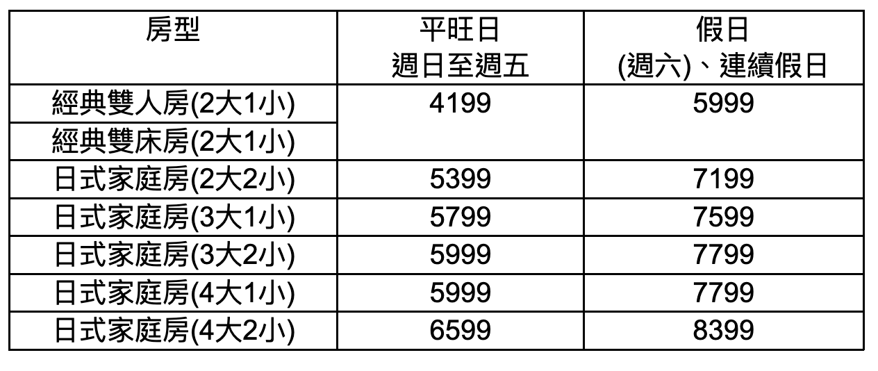 2024最新住宿優惠「葛瑪蘭之星」最新溫泉飯店，溫泉魚咬腳皮煮蛋一次滿足，露天溫泉泡起來