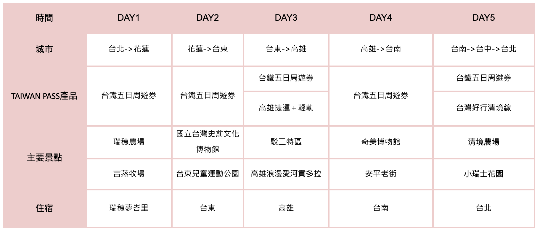 火車環島必備！超狂台鐵買1送1「Taiwan PASS台鐵版」7/1~9/30兩人同行一人免費，整合台鐵、捷運及台灣好行的國內自由行交通電子票券