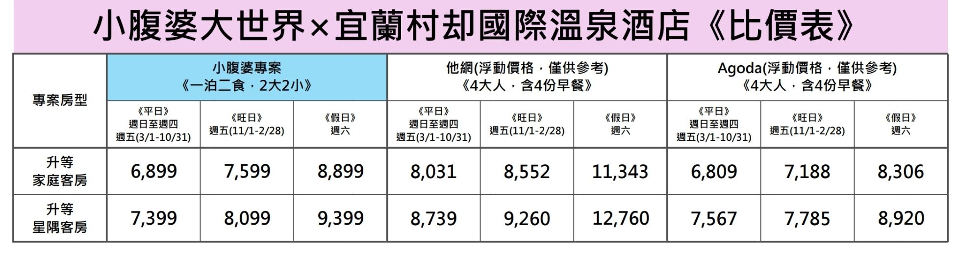 2024大改版！宜蘭「村却國際溫泉酒店」百萬夜景飯店、早午餐可以吃到下午1點、親子遊戲室、房間就可以泡湯