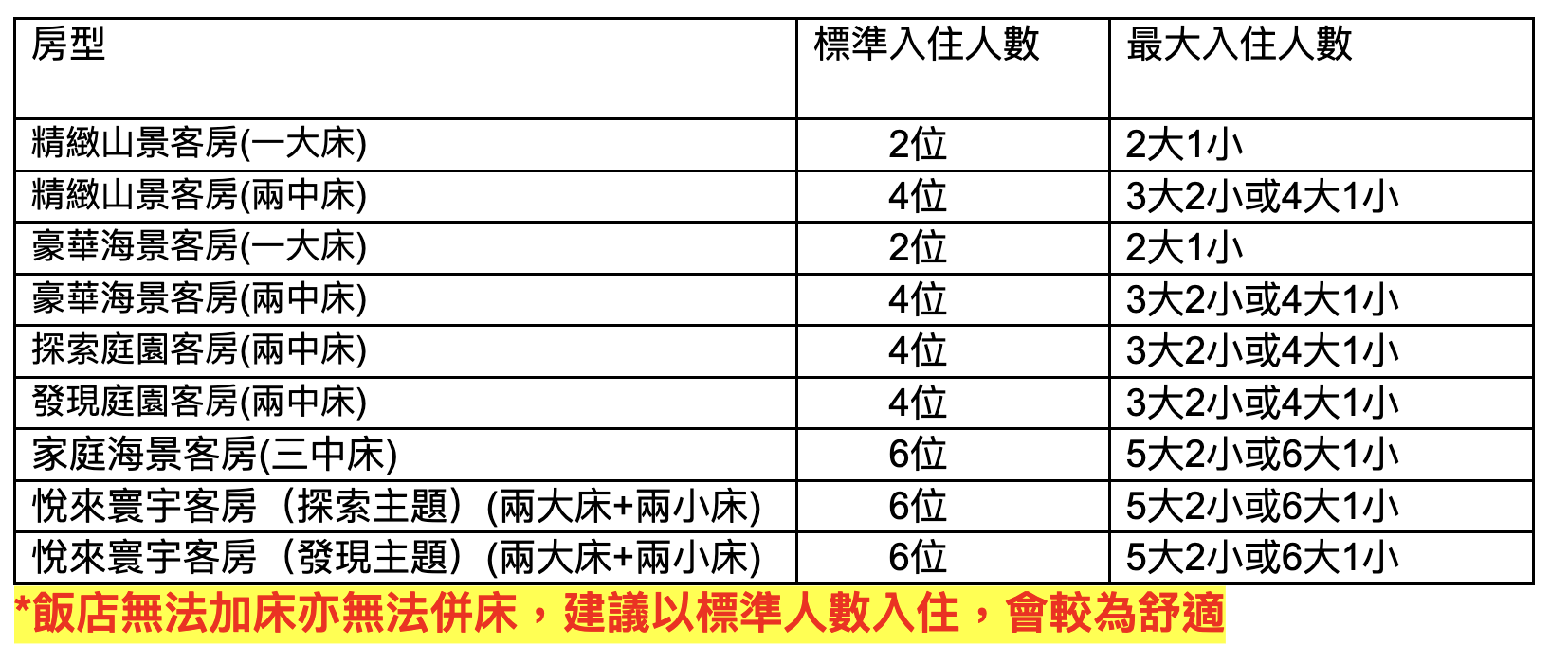 花蓮飯店「花蓮遠雄悅來大飯店」寒假首團優惠專案、一泊二食早晚餐+2日海洋公園門票+贈小孩入住