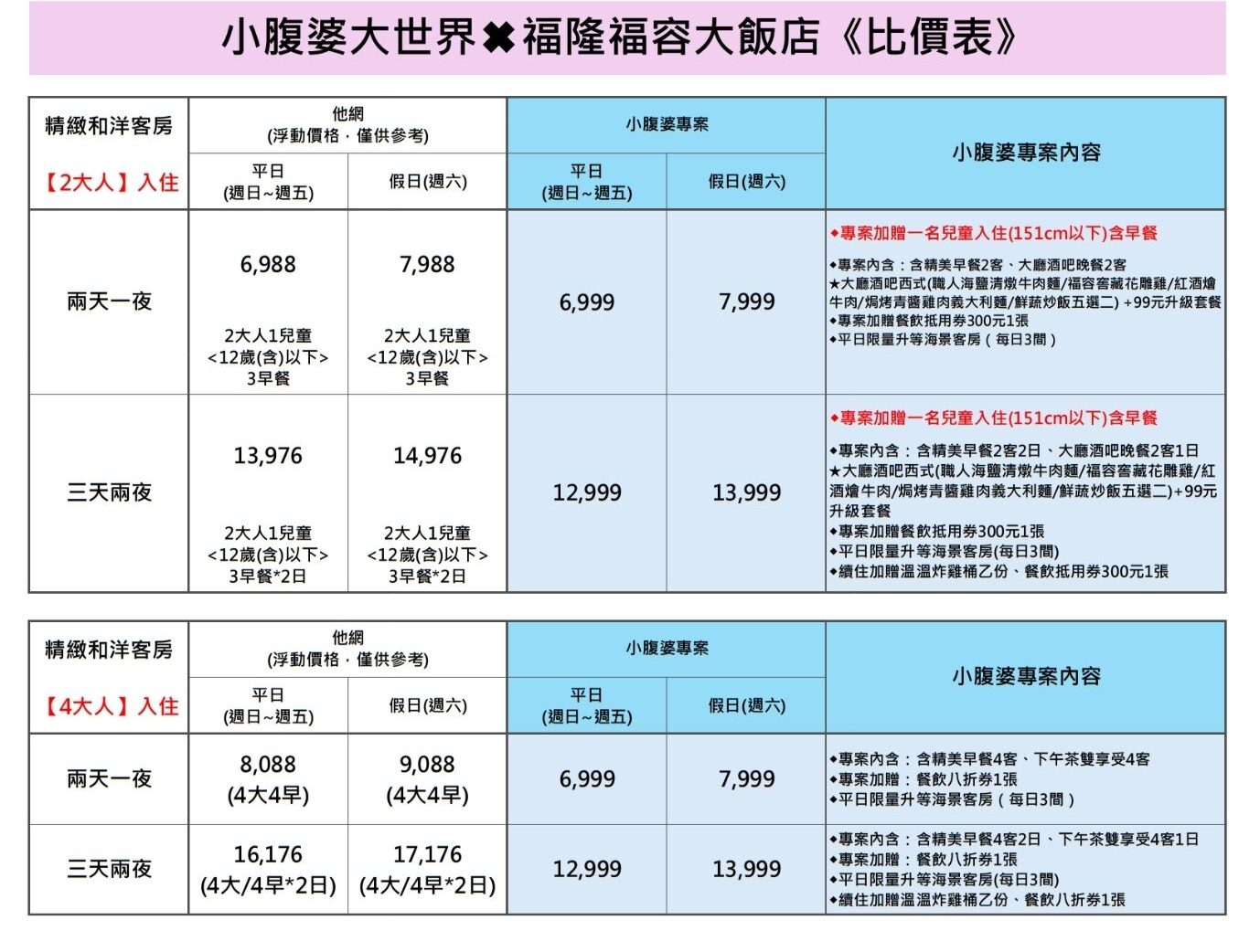 2025福隆福容飯店【福隆福容大飯店】寒假優惠,海景第一排的海灘度假型飯店,泡湯玩沙一次滿足