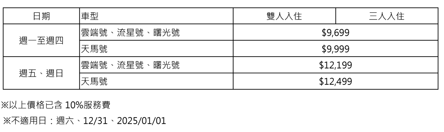 2025桃園「天成逸旅-朋趣豪華露營」一咖行李箱即可入住,全台唯一結合高爾夫球主題,最新早餐組合