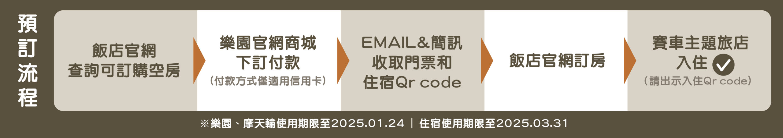 台中快閃四天專案「台中麗寶樂園」1+1+1專案，玩樂園送飯店兩大兩小同行套票再送摩天輪