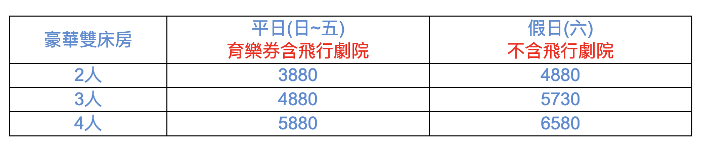 2025苗栗「尚順君樂飯店」台版環球影城樂園！暢玩六層樓全台最大室內遊樂園、住宿優惠