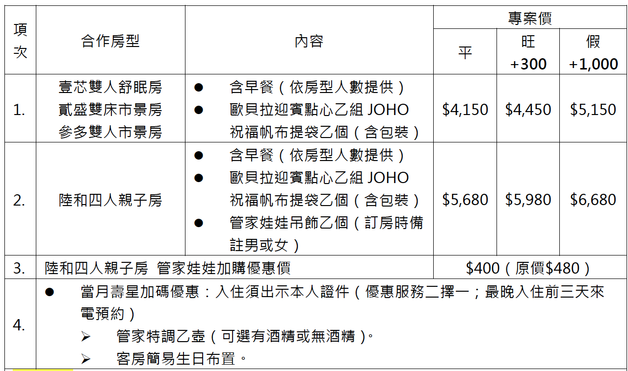 2025二訪高雄「JOHO HOTEL」CP值超高!職人管家服務,下午茶,微醺時光,炸物宵夜,半自助式西式早餐