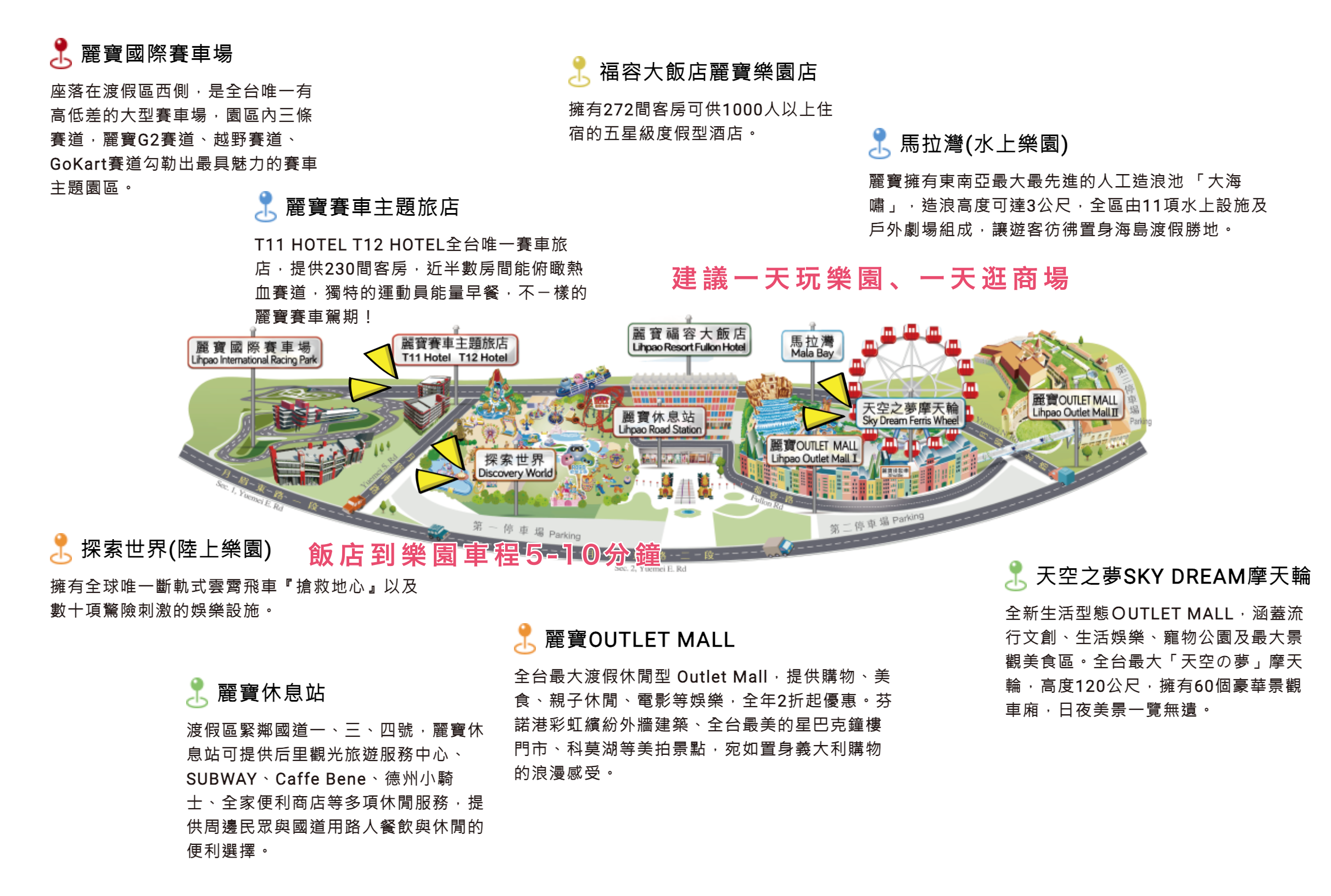 台中快閃四天專案「台中麗寶樂園」1+1+1專案，玩樂園送飯店兩大兩小同行套票再送摩天輪