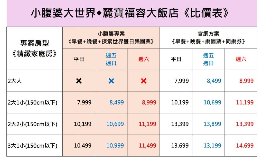 2025獨家首團「台中麗寶福容飯店」CP值超高專案,暢玩二日麗寶樂園,送一位小孩,再送晚餐