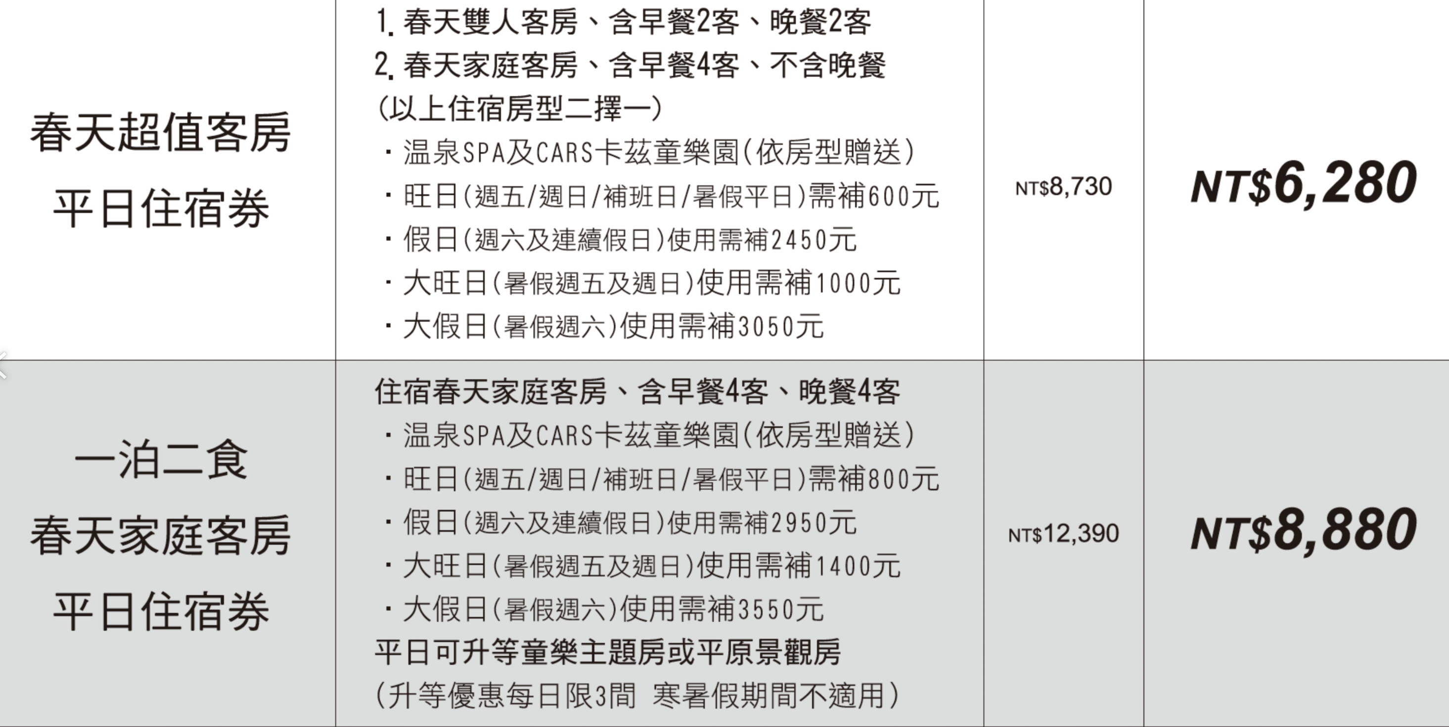 2025宜蘭礁溪「川湯春天溫泉飯店旗艦店」暢玩電動車、SPA露天風呂、滑水道、戲水區，早餐可以吃到1:00