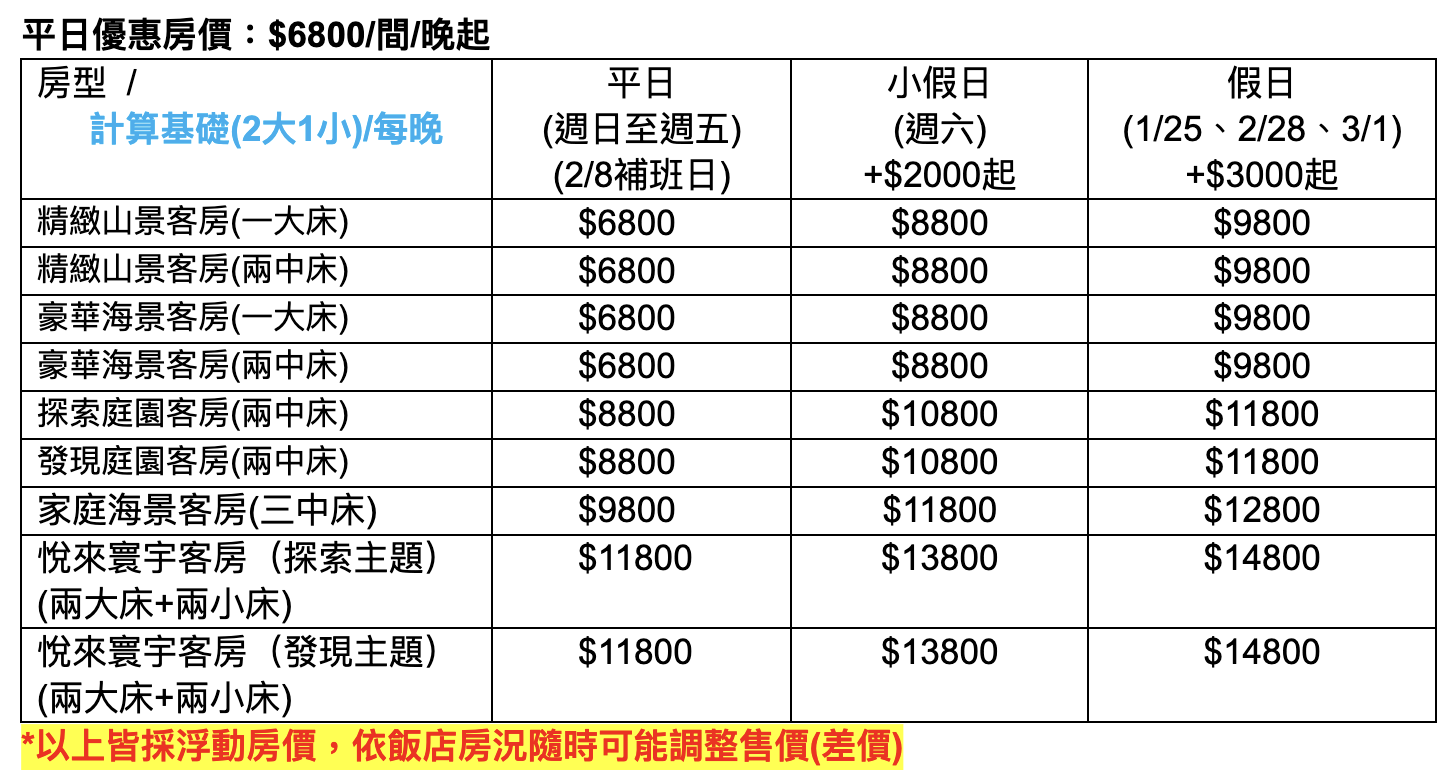 花蓮飯店「花蓮遠雄悅來大飯店」寒假春節快閃專案、一泊二食早晚餐+2日海洋公園門票+贈小孩入住