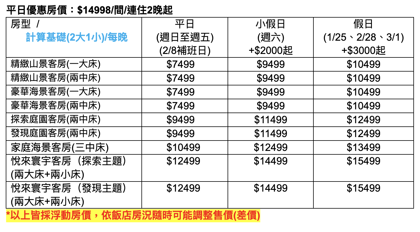 花蓮飯店「花蓮遠雄悅來大飯店」寒假春節快閃專案、一泊二食早晚餐+2日海洋公園門票+贈小孩入住