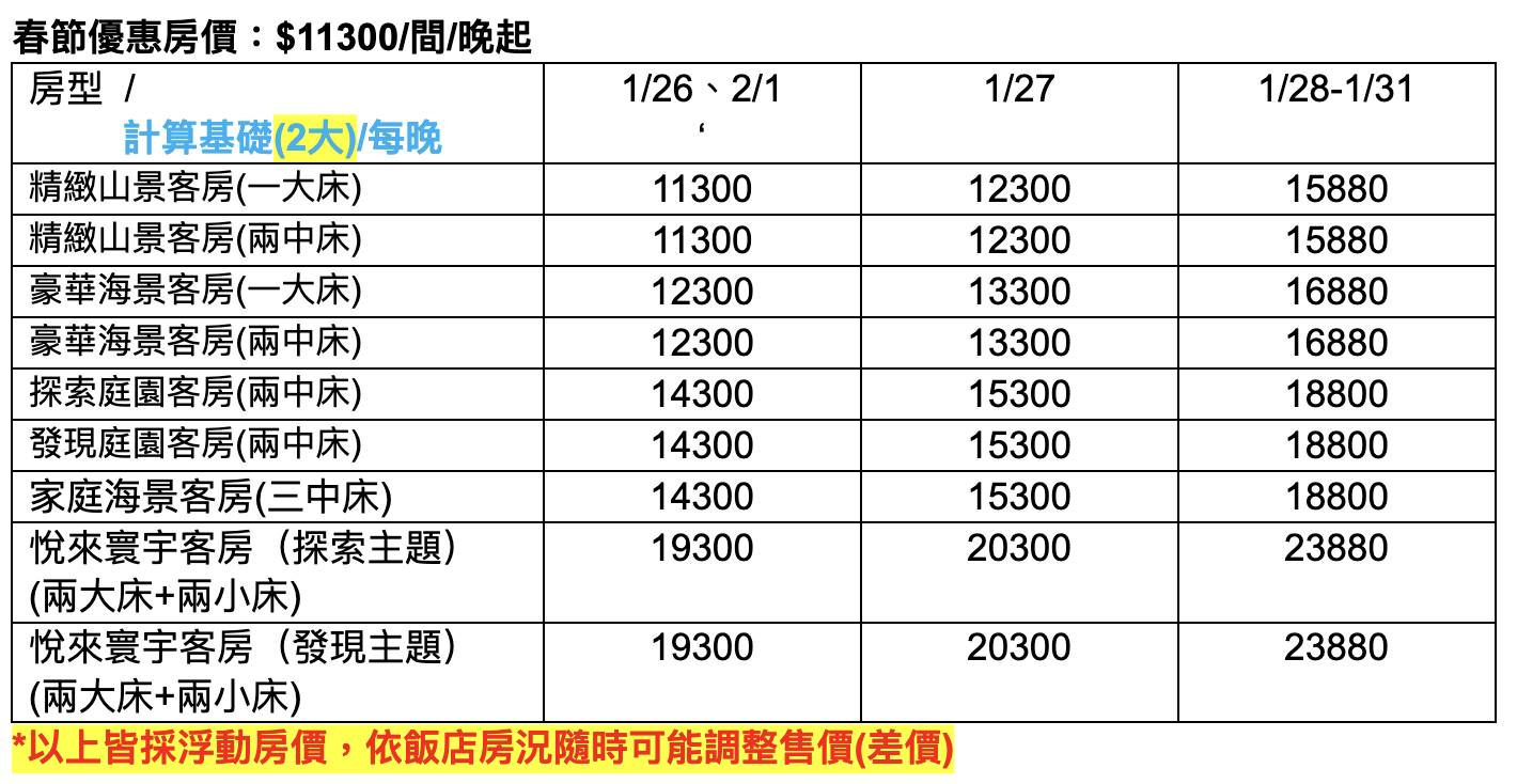 花蓮飯店「花蓮遠雄悅來大飯店」寒假春節快閃專案、一泊二食早晚餐+2日海洋公園門票+贈小孩入住