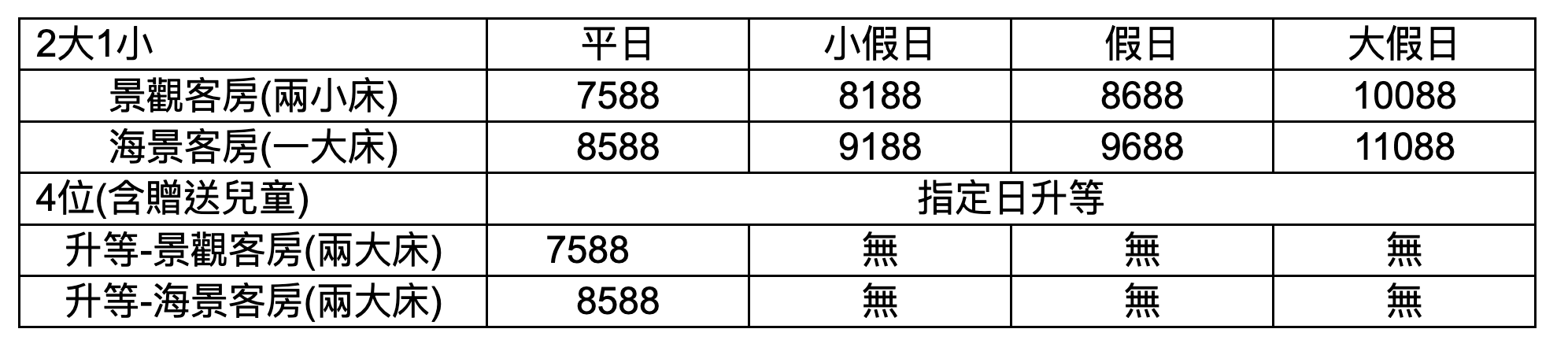 宜蘭頭城「凱渡廣場酒店」最新郵輪渡假飯店，龜山島海景第一排、一泊二食這樣玩