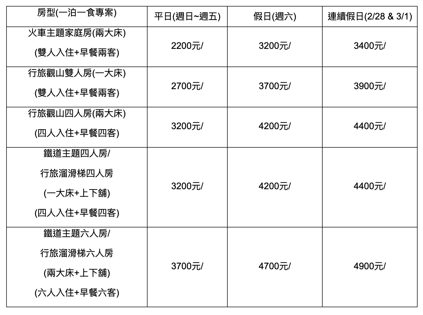 南投集集火車飯店「集集鐵道行旅」火車親子房,兒童遊戲室,自助洗衣間,泡麵宵夜