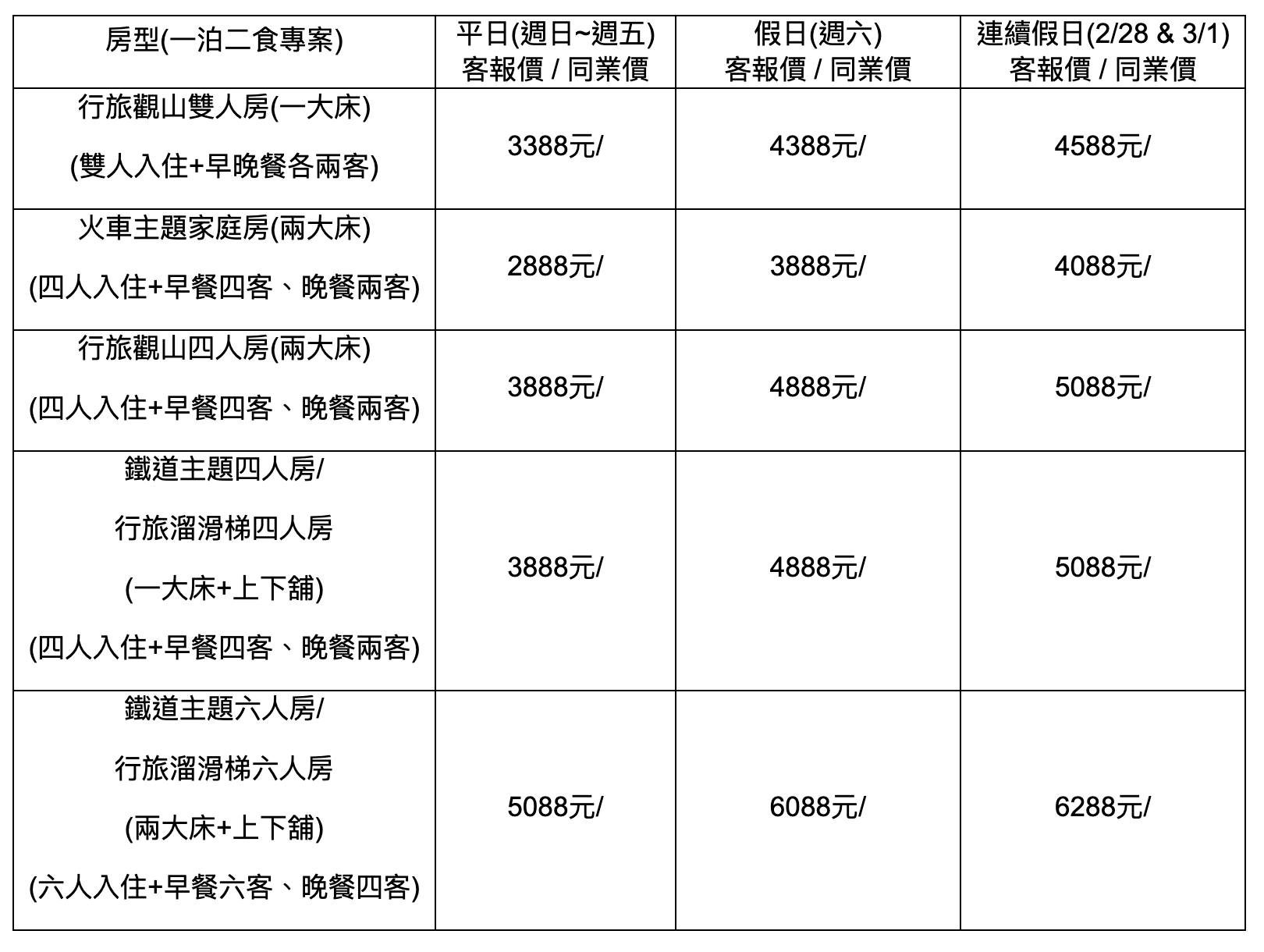 南投集集火車飯店「集集鐵道行旅」火車親子房,兒童遊戲室,自助洗衣間,泡麵宵夜