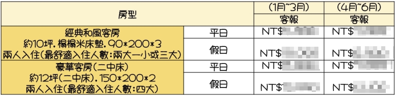 2025台北【北投亞太飯店】最新親子設施搶先看、超好玩VR體驗、溫泉湯屋一泊二食、池畔駐唱表演