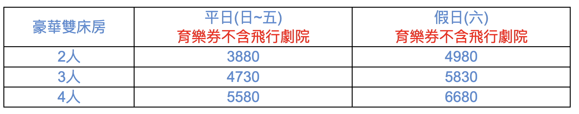 2025苗栗首團「尚順君樂飯店」台版環球影城樂園！暢玩六層樓全台最大室內遊樂園、住宿優惠