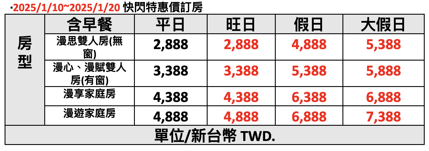 2025台南親子飯店【夏都城旅安平館】指定旺日假日2888元起,加贈12歲小朋友入住含早,暢玩200坪親子遊戲區