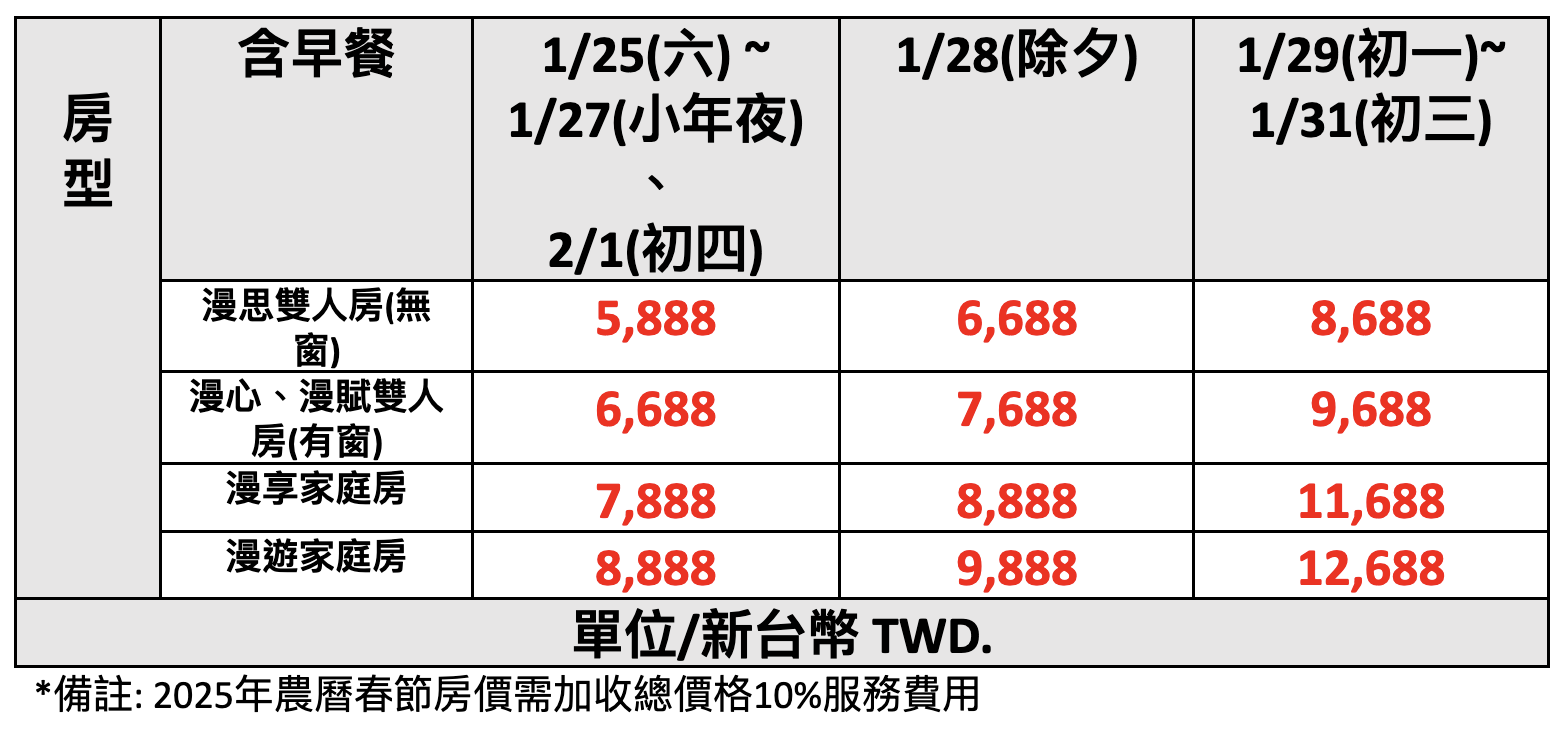 2025台南親子飯店【夏都城旅安平館】指定旺日假日2888元起,加贈12歲小朋友入住含早,暢玩200坪親子遊戲區