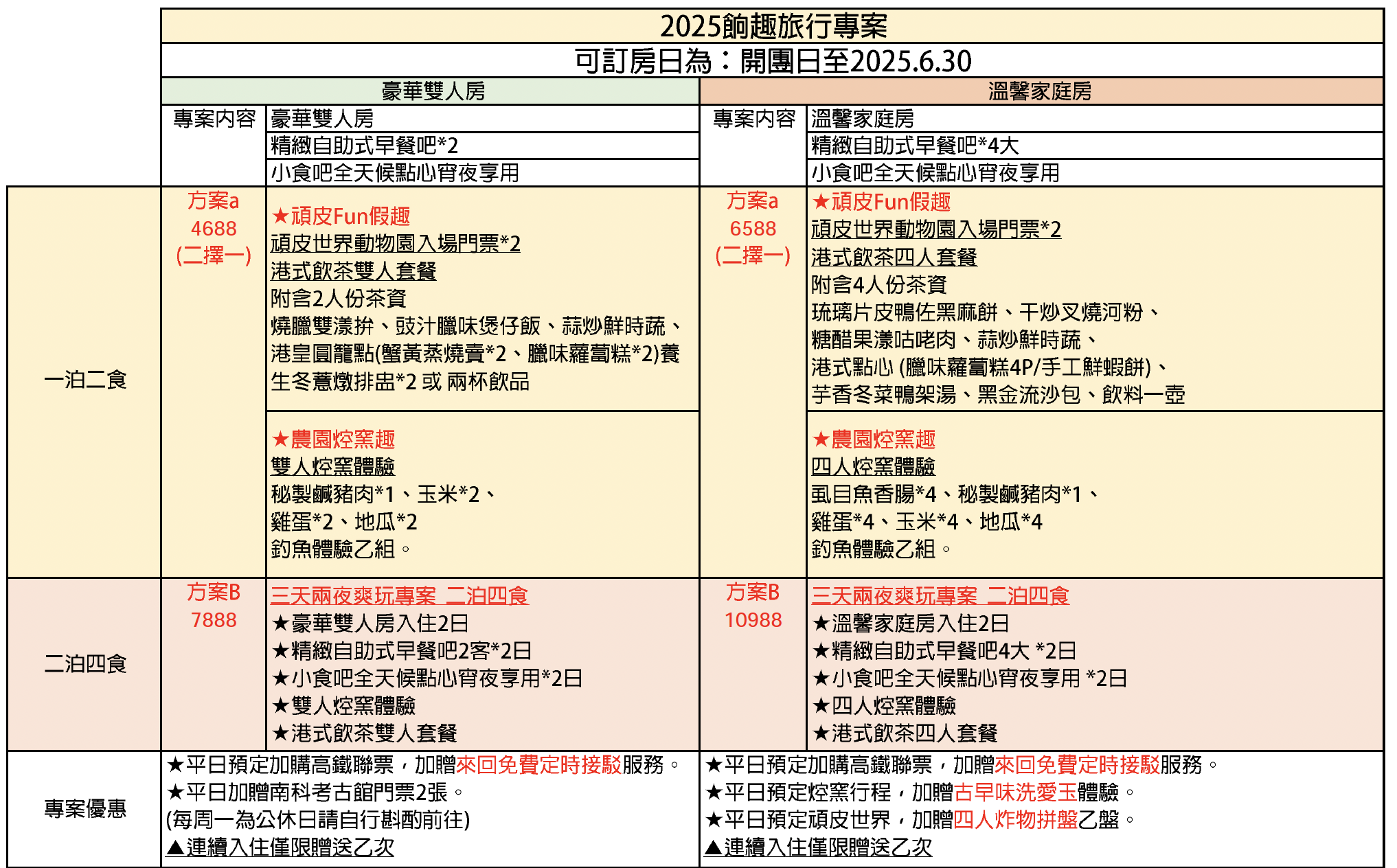 2025台南親子飯店「南科贊美酒店」阿嬤菜園親子控窯一泊二食、夏天玩水釣魚、免費點心&宵夜