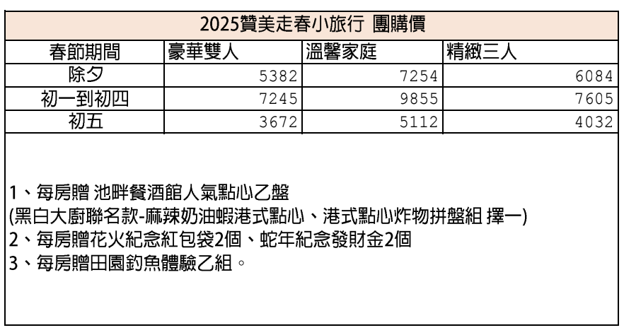 2025台南親子飯店「南科贊美酒店」阿嬤菜園親子控窯一泊二食、夏天玩水釣魚、免費點心&宵夜