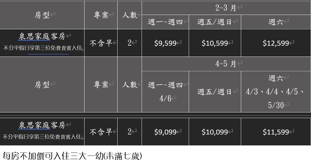 「北投晶泉丰旅」獨家快閃優惠，每間房都有雙湯池、迎賓茶點、早餐，首日訂購再送小腹婆購物金