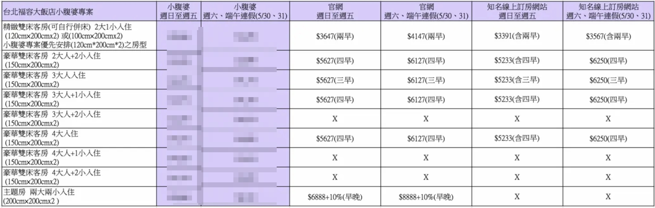 木柵動物園住宿推薦|福容大飯店台北二館最新親子房型開箱,無尾熊陪你睡!附木柵動物園完美路線規劃 木柵動物園住宿推薦|福容大飯店台北二館最新親子房型開箱,無尾熊陪你睡!附木柵動物園完美路線規劃
