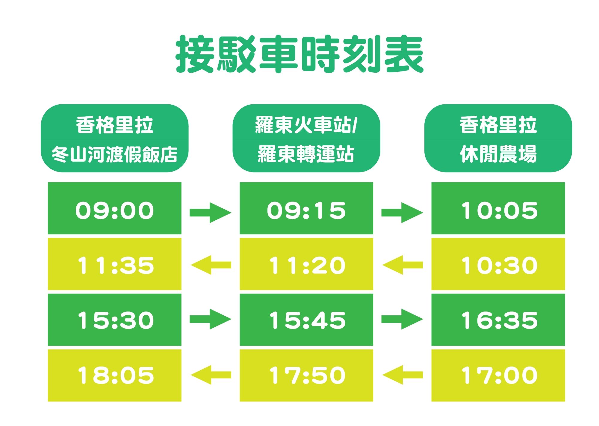 2025宜蘭親子住宿推薦｜香格里拉農場限時優惠，免費升等百萬景觀房＋農場體驗全包
