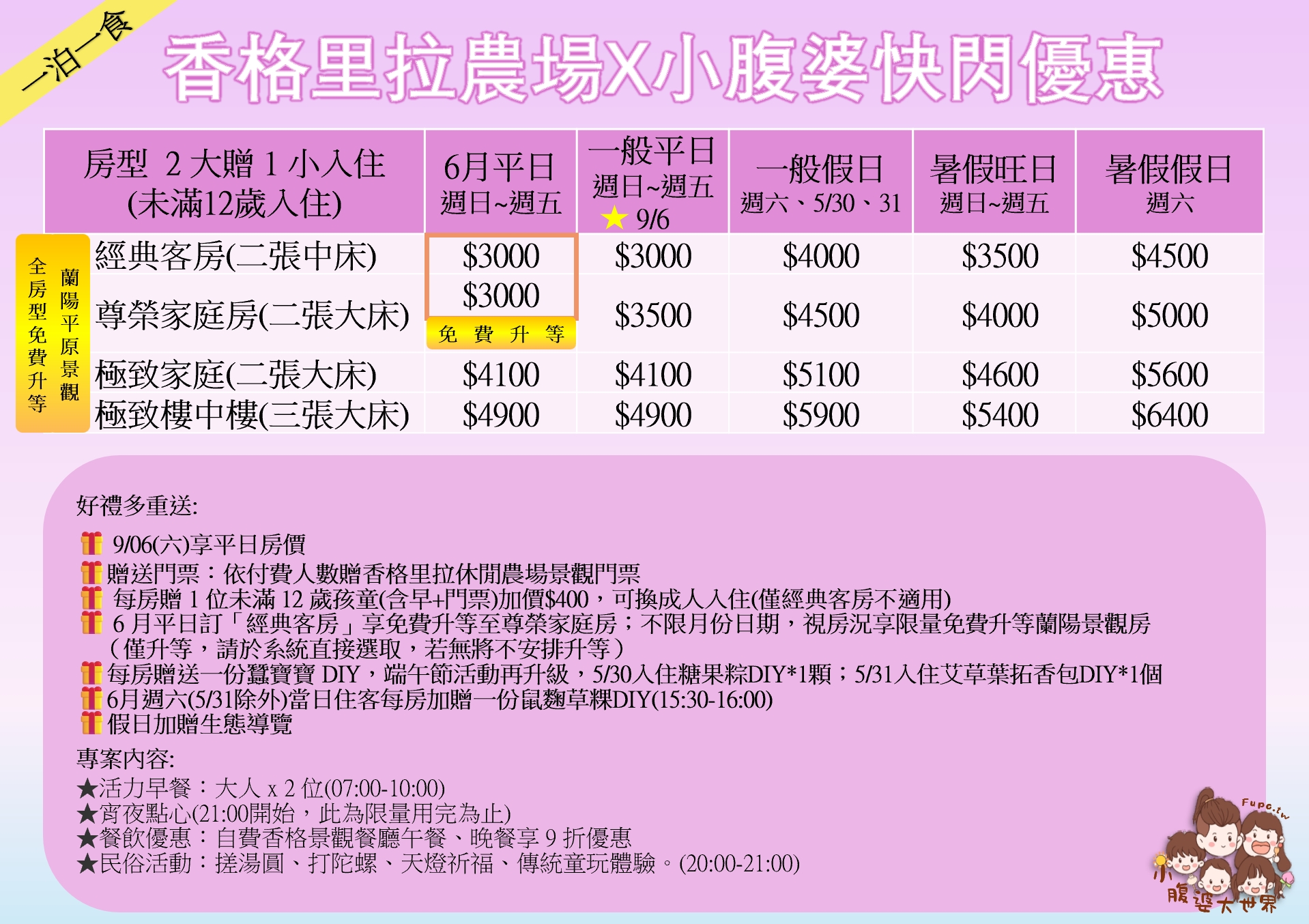 2025宜蘭親子住宿推薦｜香格里拉農場限時優惠，免費升等百萬景觀房＋農場體驗全包
