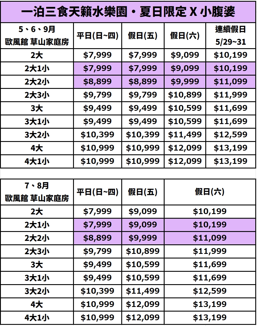 2025台北溫泉飯店「陽明山天籟渡假酒店」一泊三食天籟水樂園・夏日限定$7XXX，暢玩2000坪露天溫泉風呂滑水道，兩天玩好玩滿！
