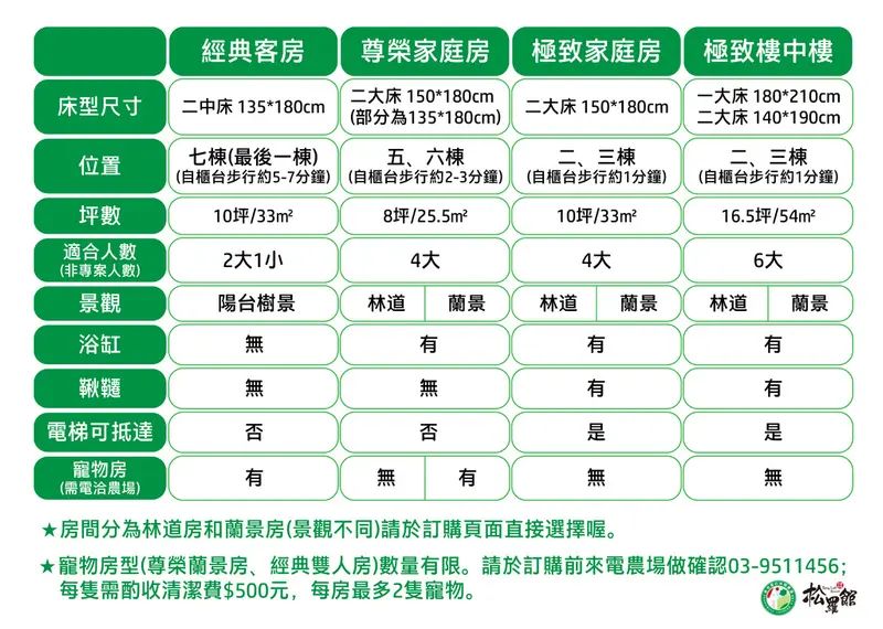 2025宜蘭親子住宿推薦｜香格里拉農場限時優惠，免費升等百萬景觀房＋農場體驗全包