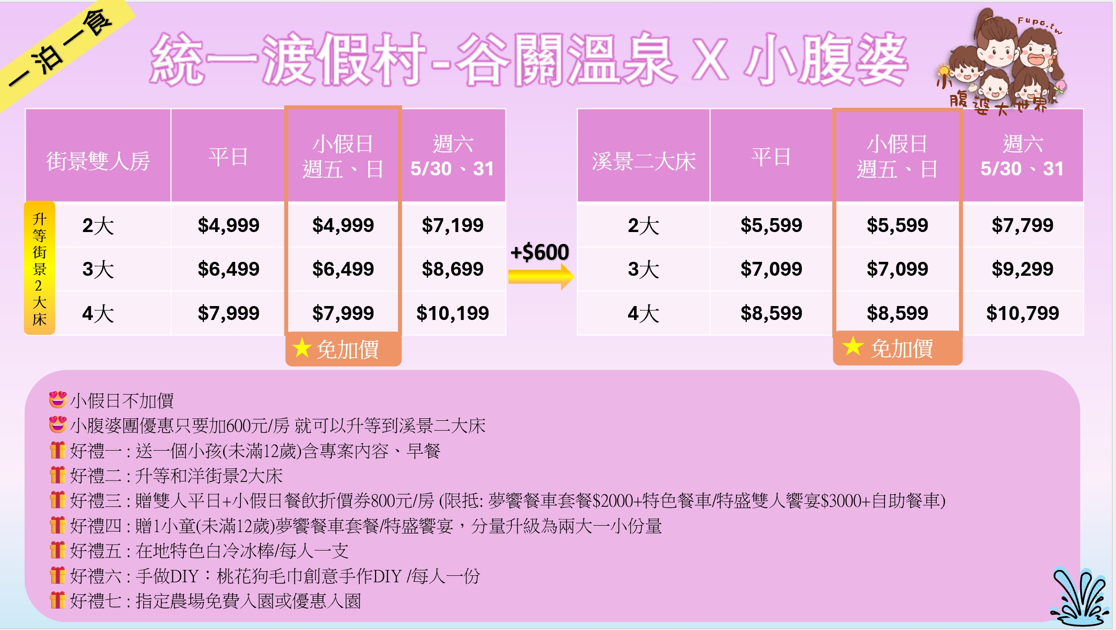 2025台中谷關溫泉住宿住宿優惠｜二訪統一渡假村谷關溫泉養生會館心得：親子設施升級、服務更貼心、活動豐富到爆表！