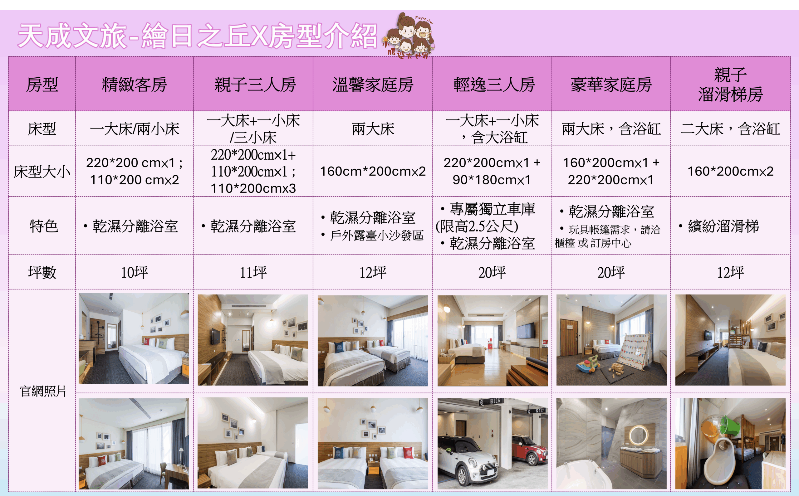 【2025嘉義親子飯店推薦】天成文旅-繪日之丘｜暑假團來囉~可預訂到10月底，連假也可訂，免費迎賓下午茶、復古柑仔店、最新消夜場，等你來體驗~