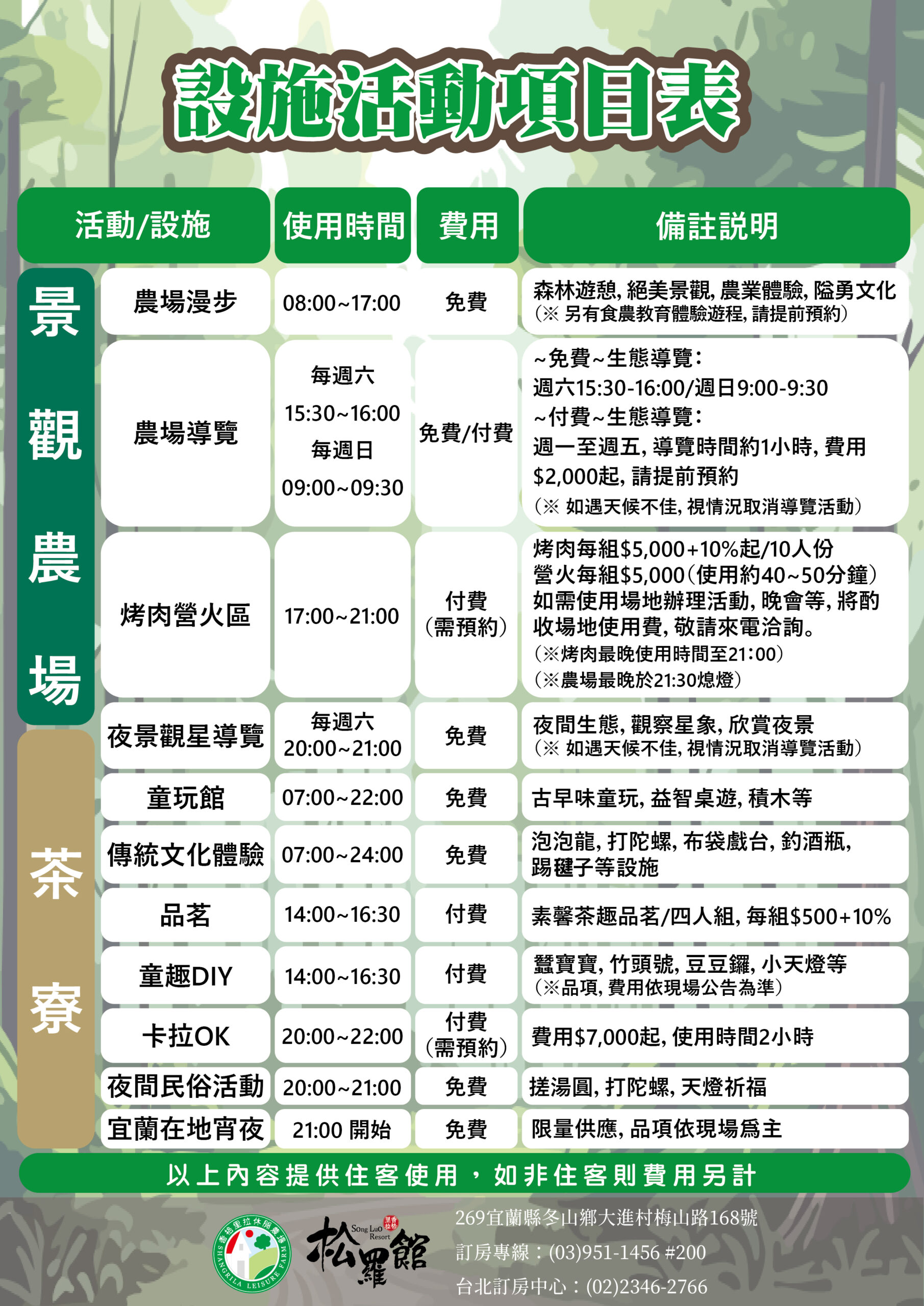 2025宜蘭親子住宿推薦｜香格里拉農場限時優惠，免費升等百萬景觀房＋農場體驗全包