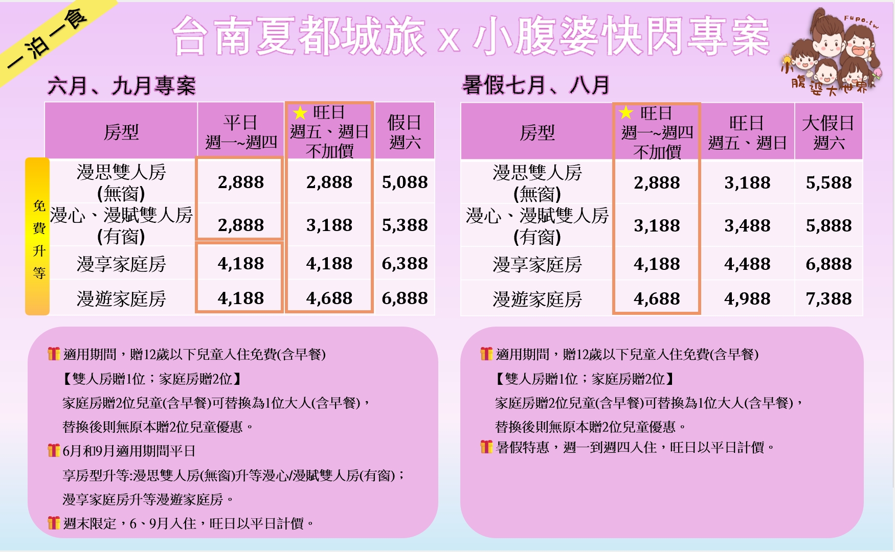 2025台南親子飯店團購｜夏都城旅安平館暢玩200坪親子遊戲區，指定日$2XXX起、12歲小朋友入住含早、房型免費升等
