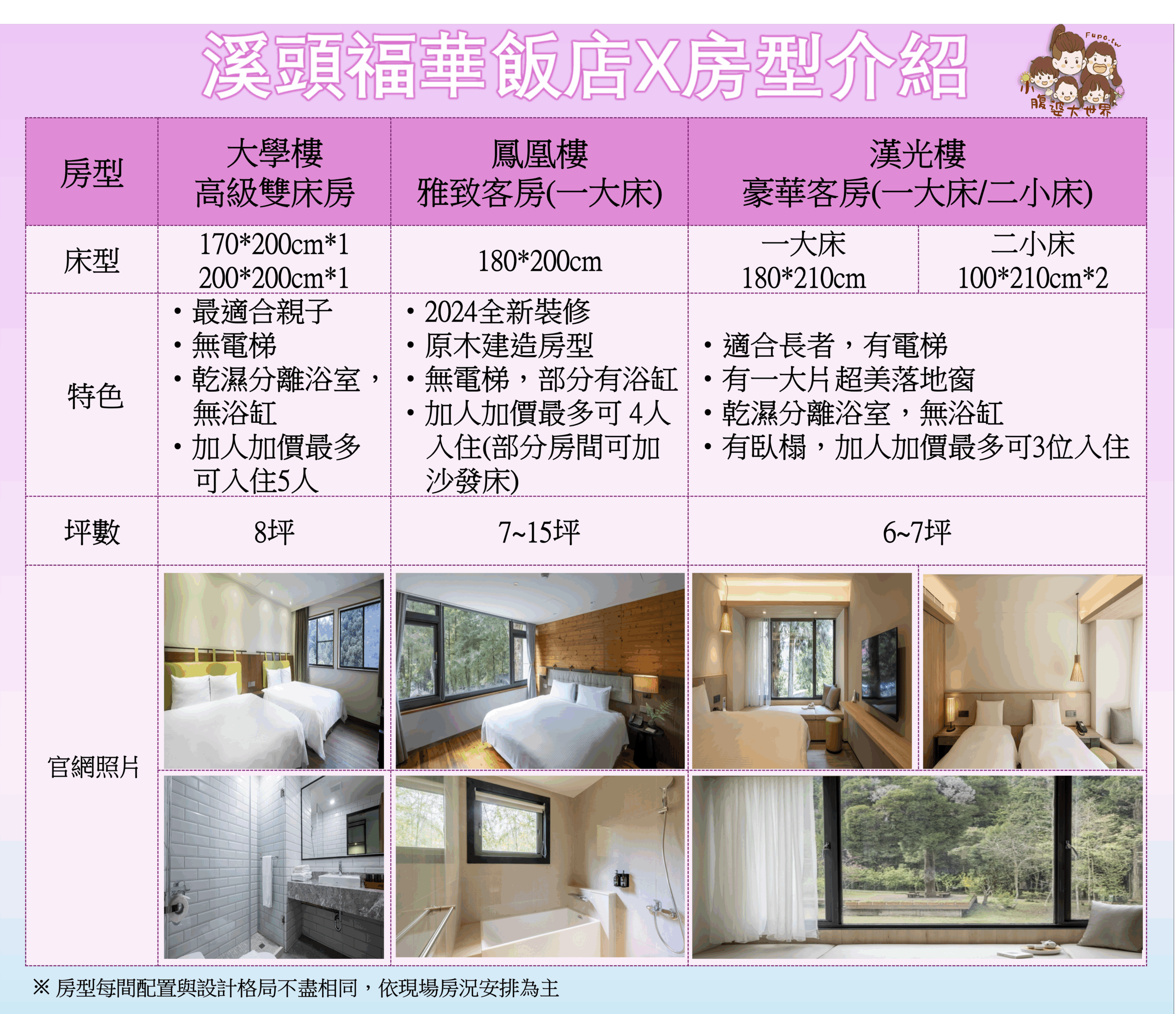 【南投溪頭住宿推薦】溪頭福華渡假飯店,住進森林裡滿版星空飯店,含夜間飛鼠導覽＆五感DIY活動