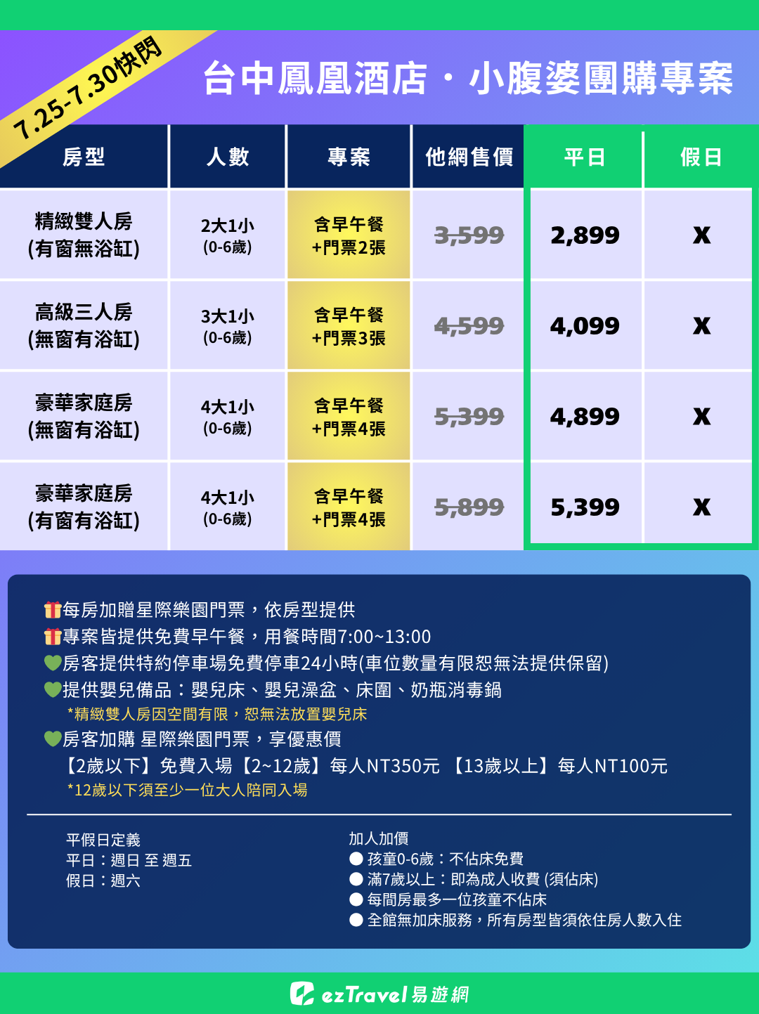 2025最新｜台中親子住宿推薦「台中鳳凰酒店」小朋友超愛星際遊戲區太好玩，早餐吃到1點超享受