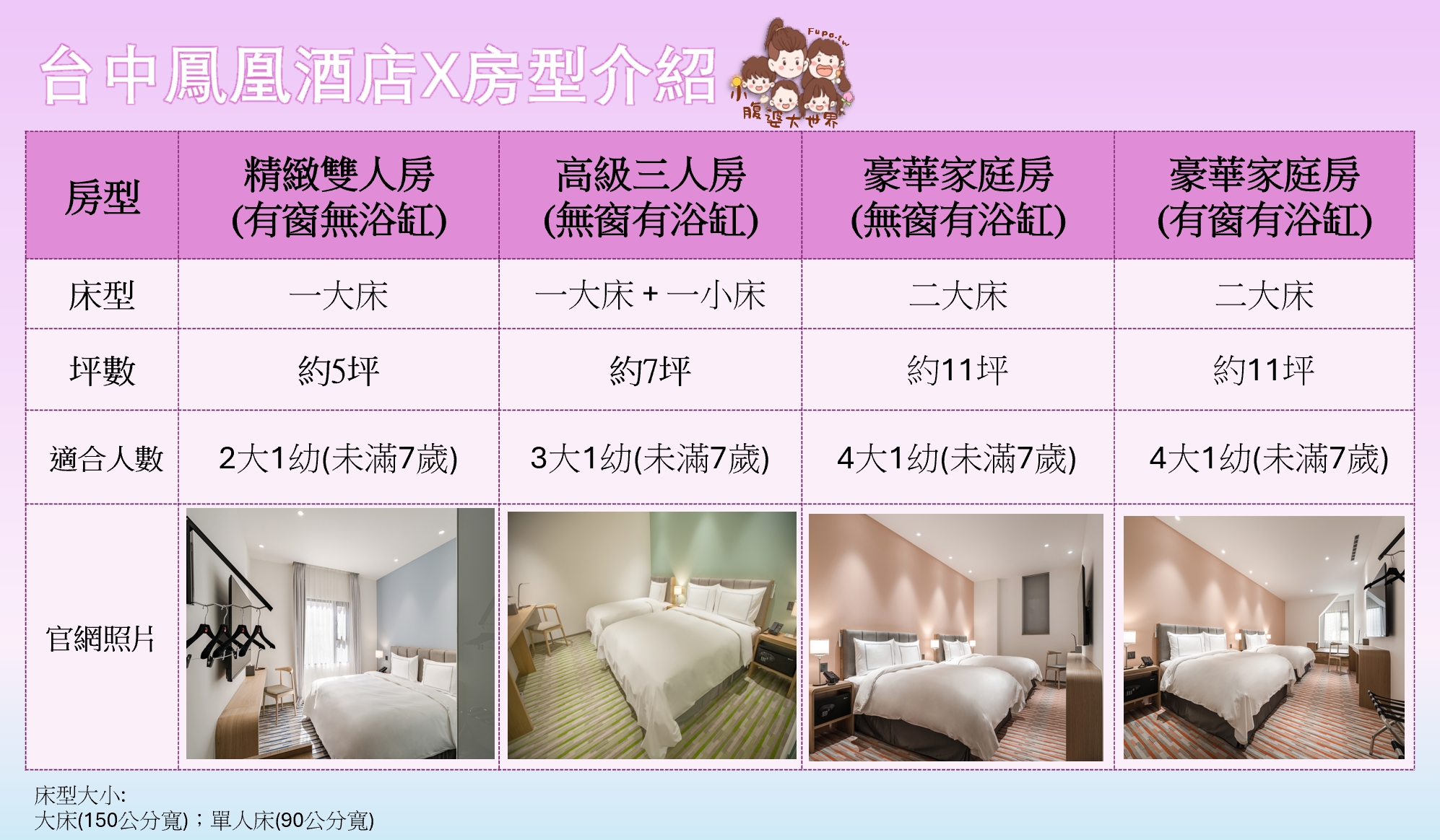 2025最新｜台中親子住宿推薦「台中鳳凰酒店」小朋友超愛星際遊戲區太好玩，早餐吃到1點超享受
