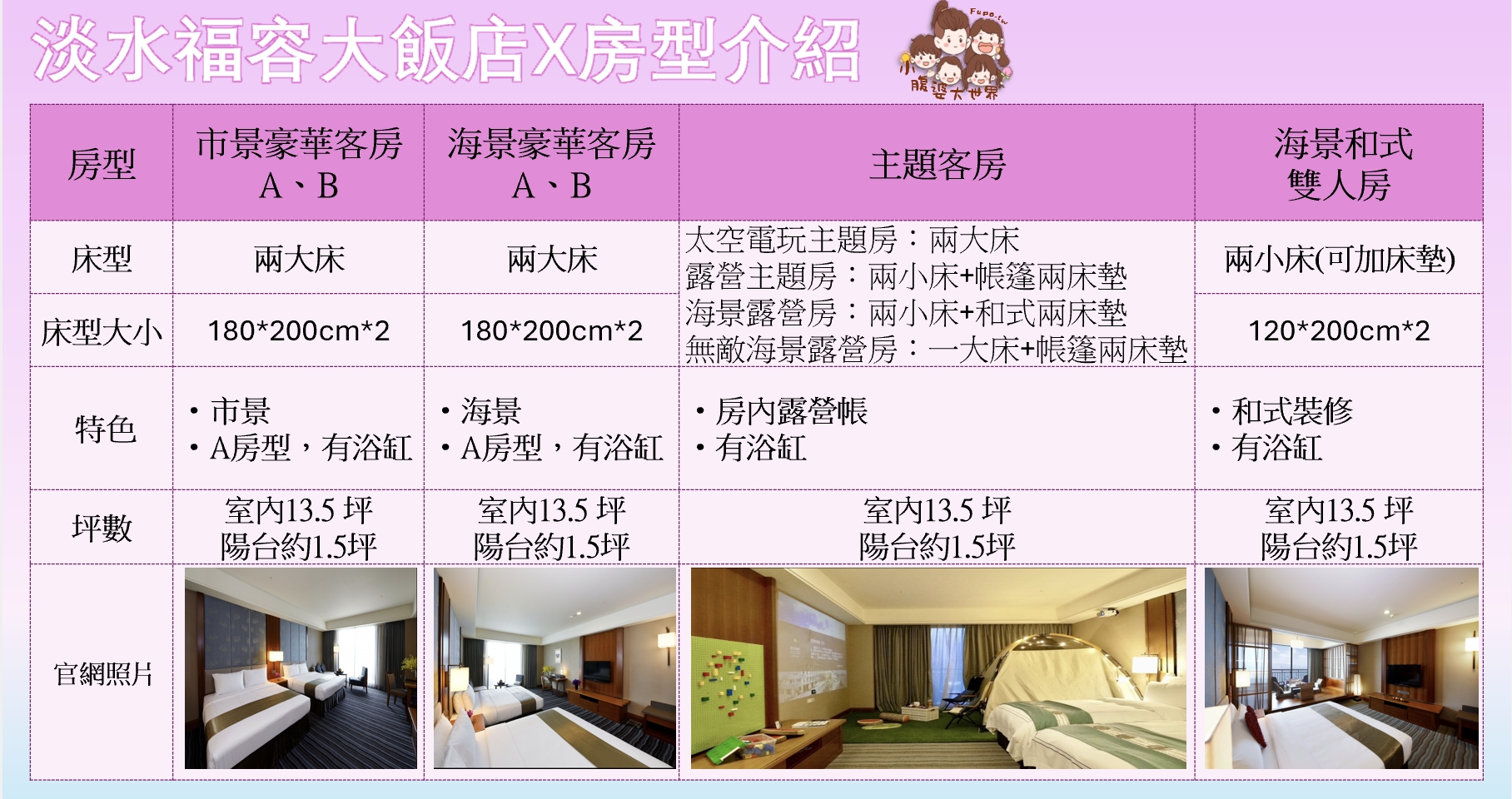 台灣最美的親子海景飯店｜2025淡水福容大飯店，10/31前入住快閃優惠，兩大贈兩兒童入住，享有凡爾賽下午茶、POPA親子樂園暢玩二擇一、主題房任你選